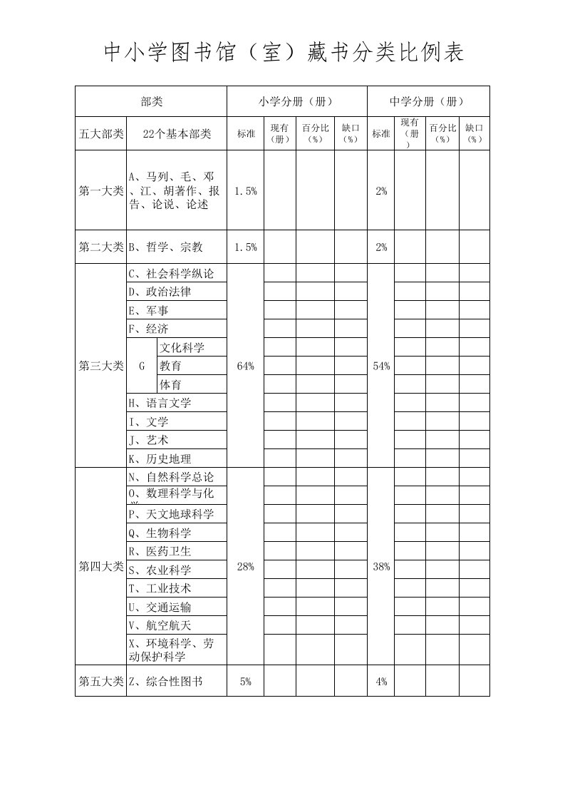 中小学图书馆(室)藏书分类比例表