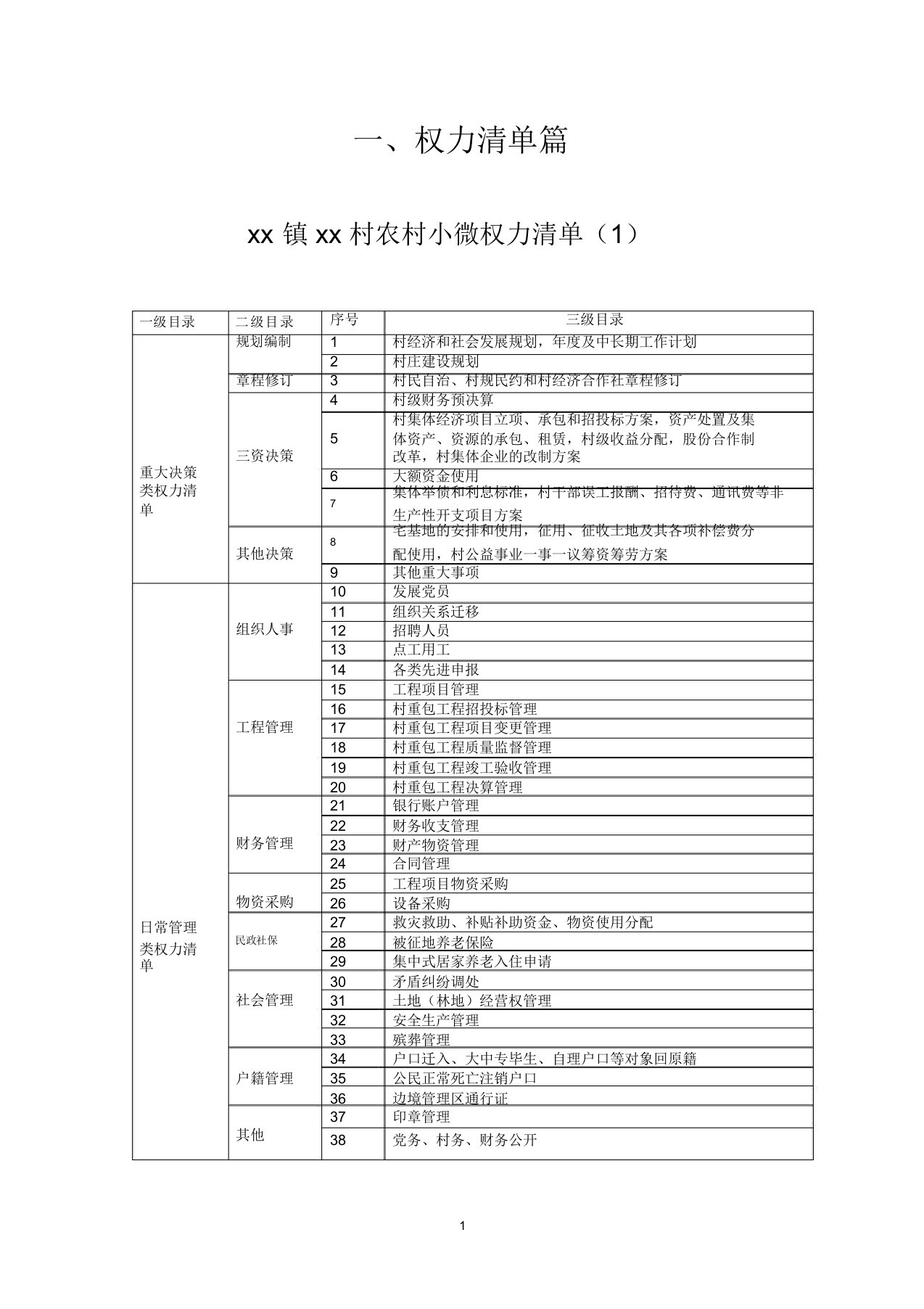 村农村小微权力清单