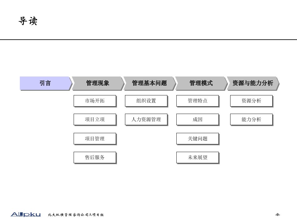 某咨询北京世博伟业房地产A管理模式分析报告