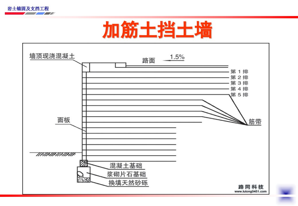 加筋土挡土墙PPt