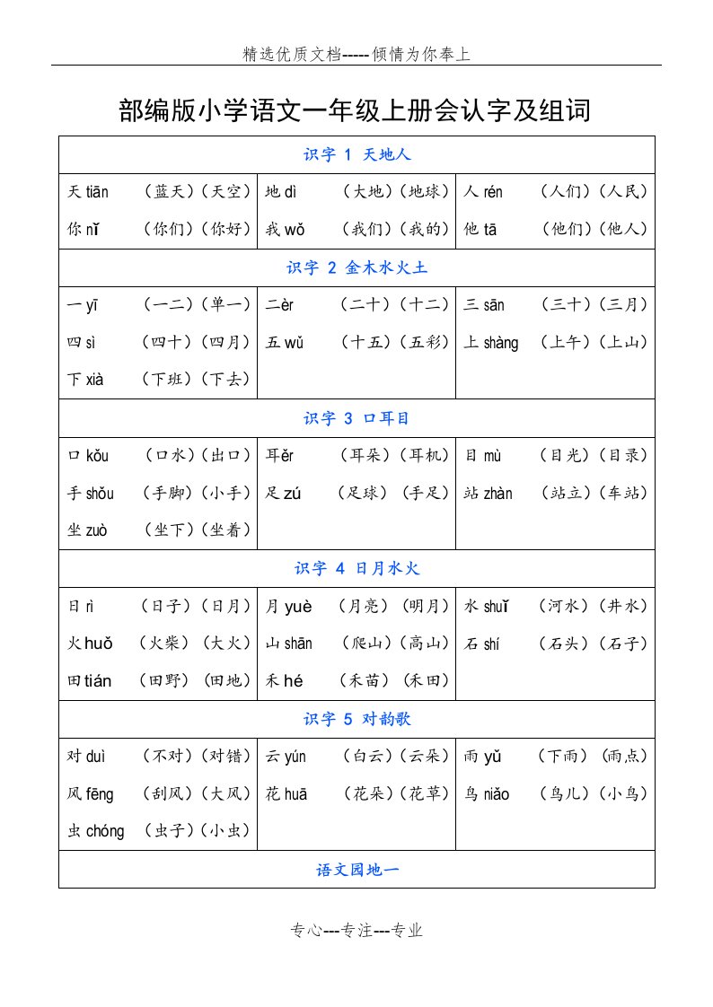 部编版小学语文一年级上册会认字注音和组词(全册识字表)(共10页)