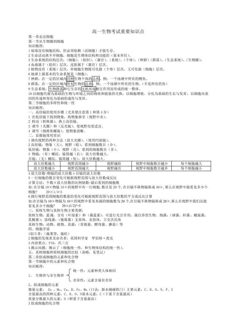 人教版生物必修一的必背知识点