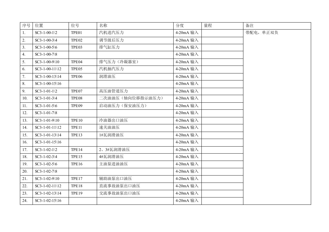 中控室DCS接点表