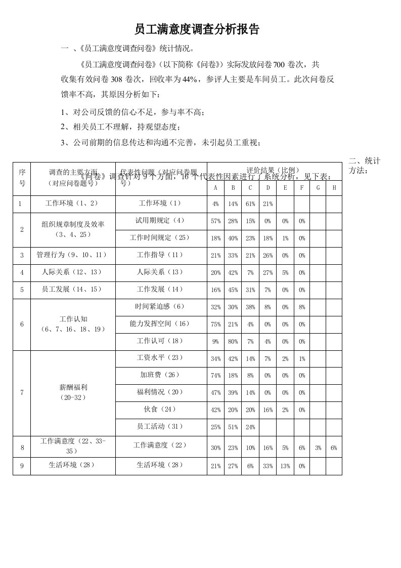 员工满意度调查分析报告