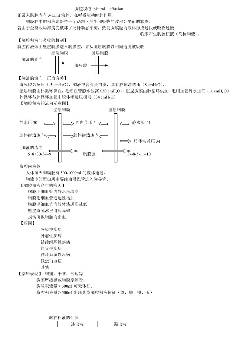 内科学胸腔积液