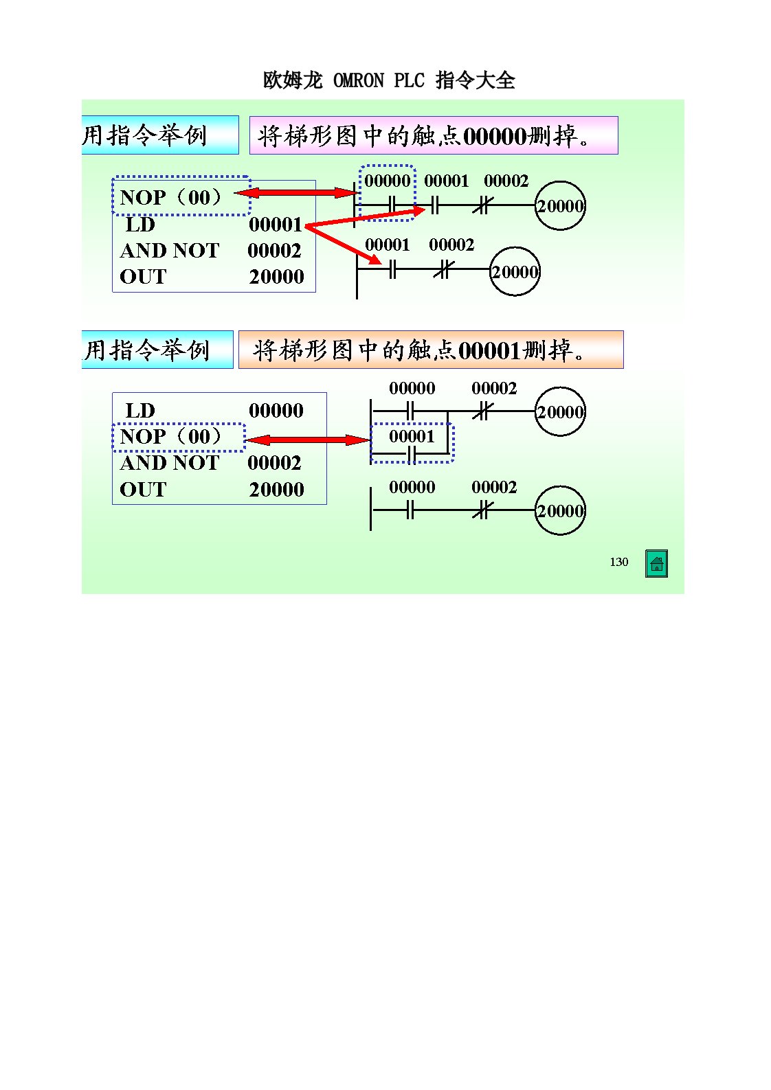 欧姆龙-OMRON-PLC-指令大全