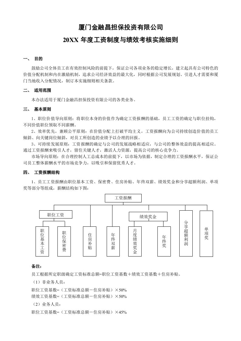 绩效工资-金融昌担保投资公司年度工资制度与绩效考核制度