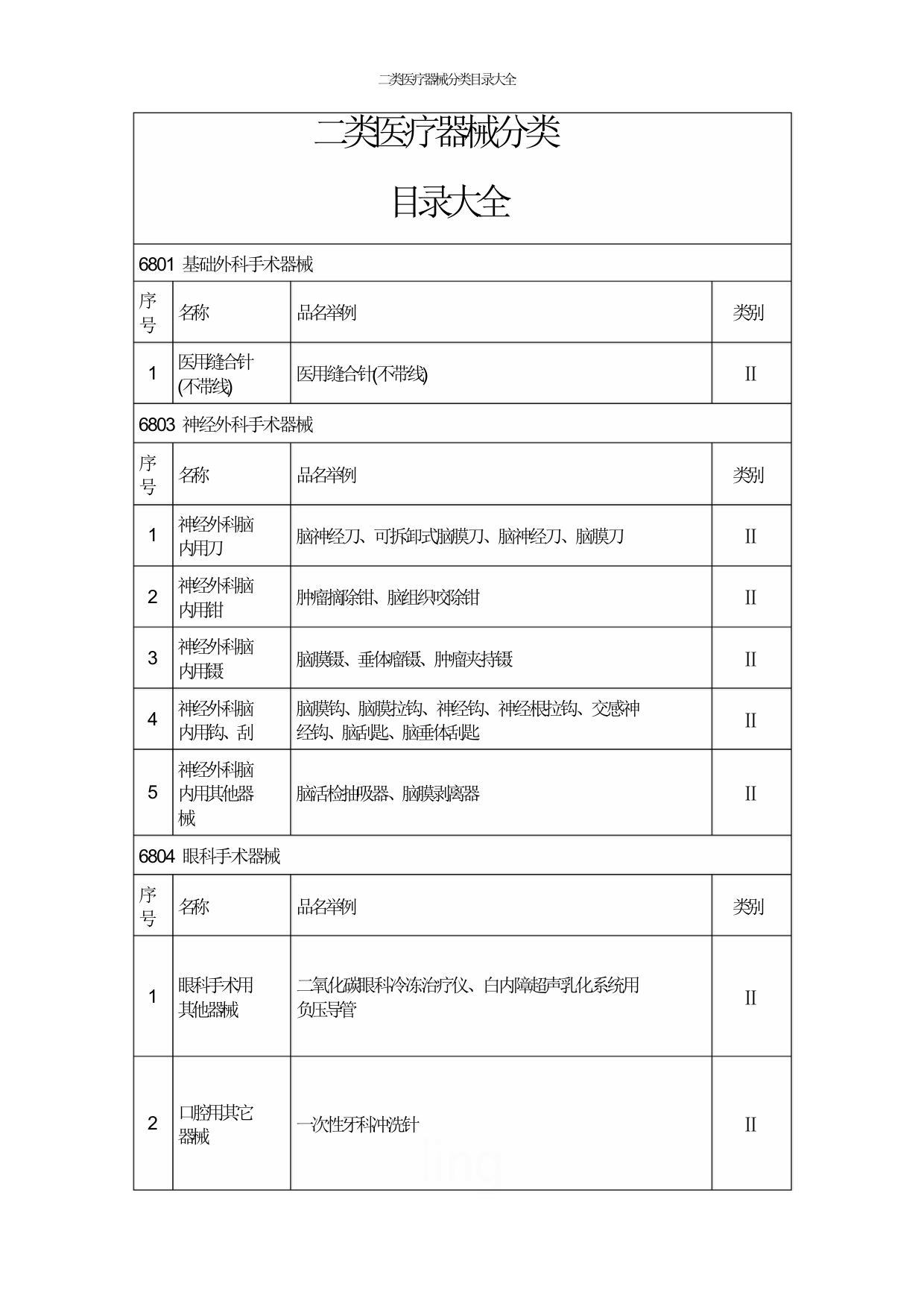 二类医疗器械分类目录大全