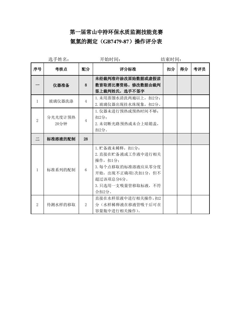 氨氮分析项目评分表