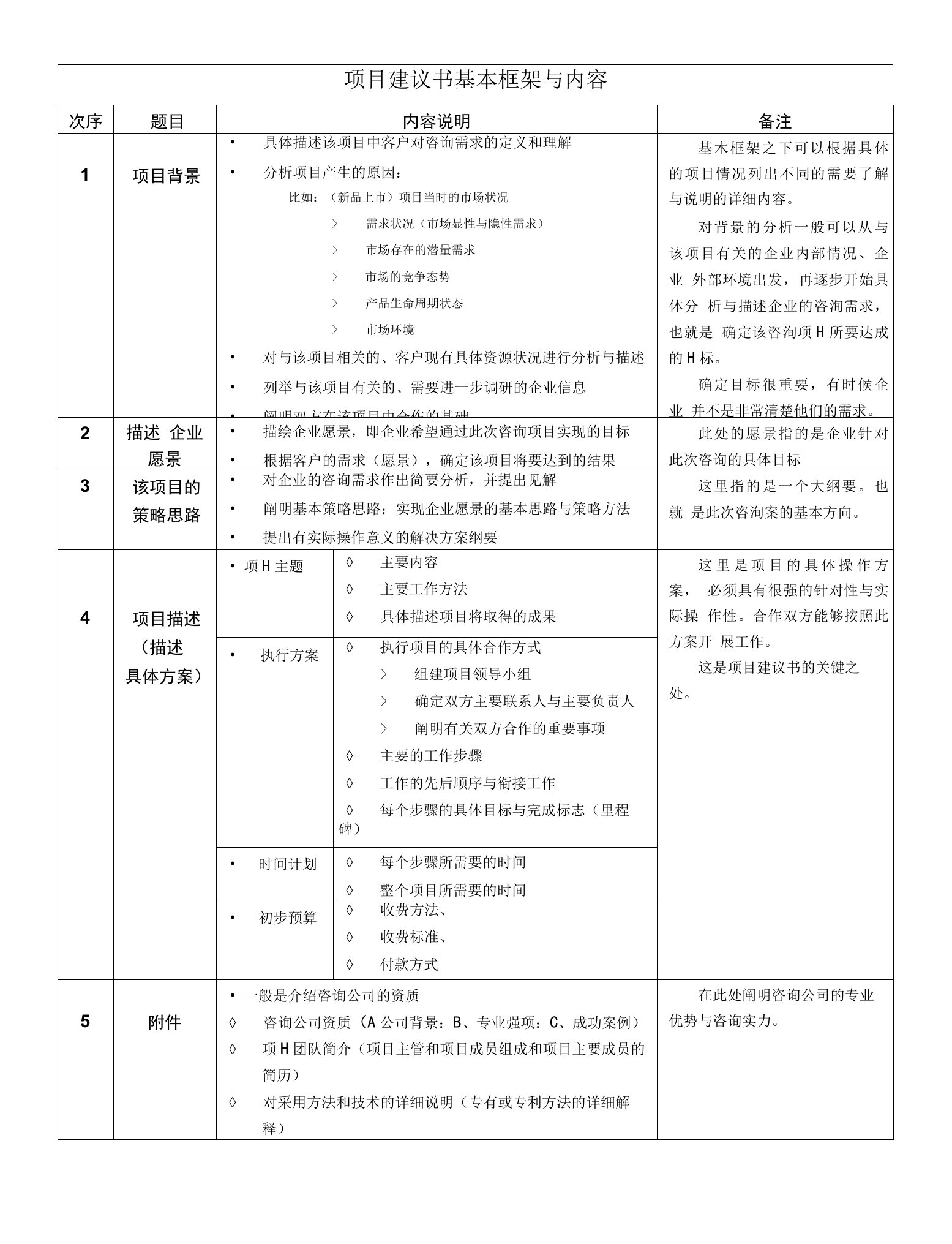 项目建议书基本框架与内容