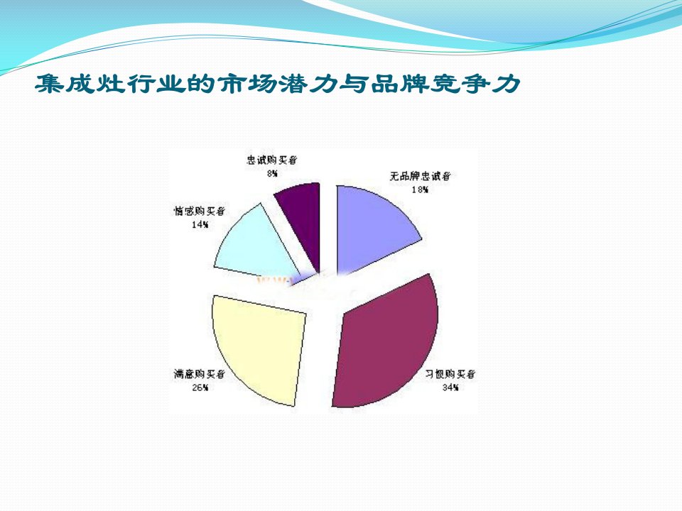 翻盖式集成灶十大品牌