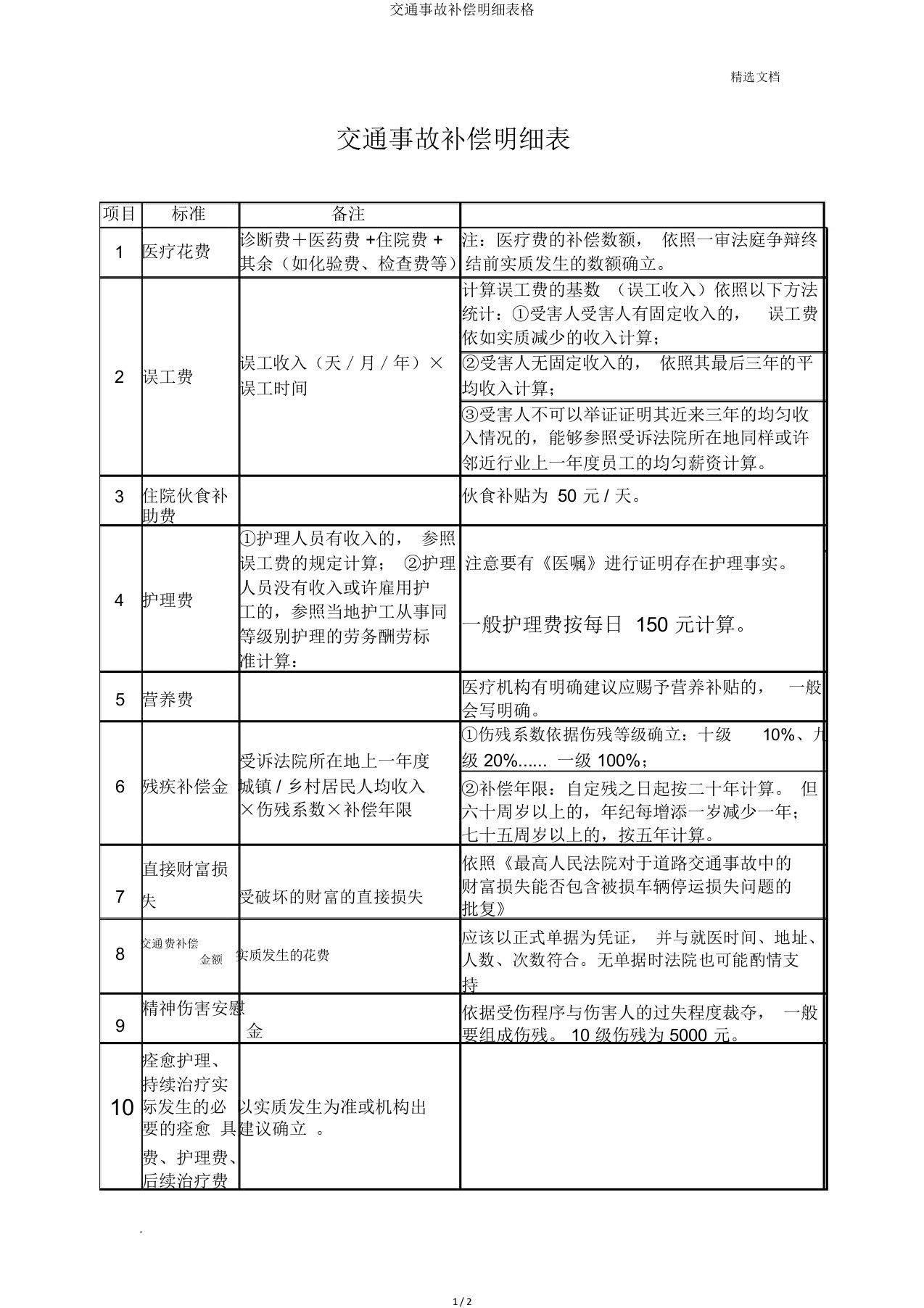 交通事故赔偿明细表格