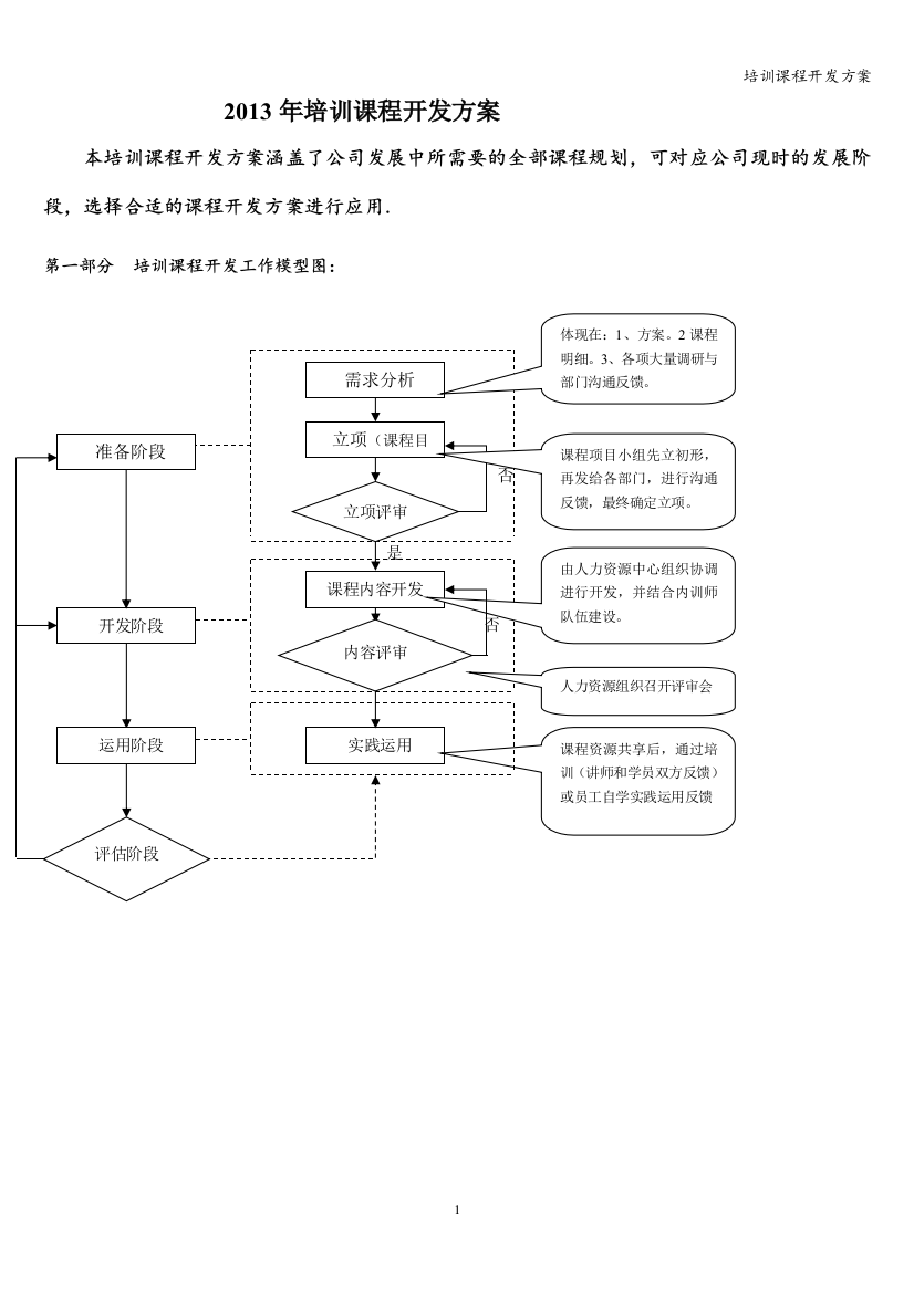 培训课程开发方案