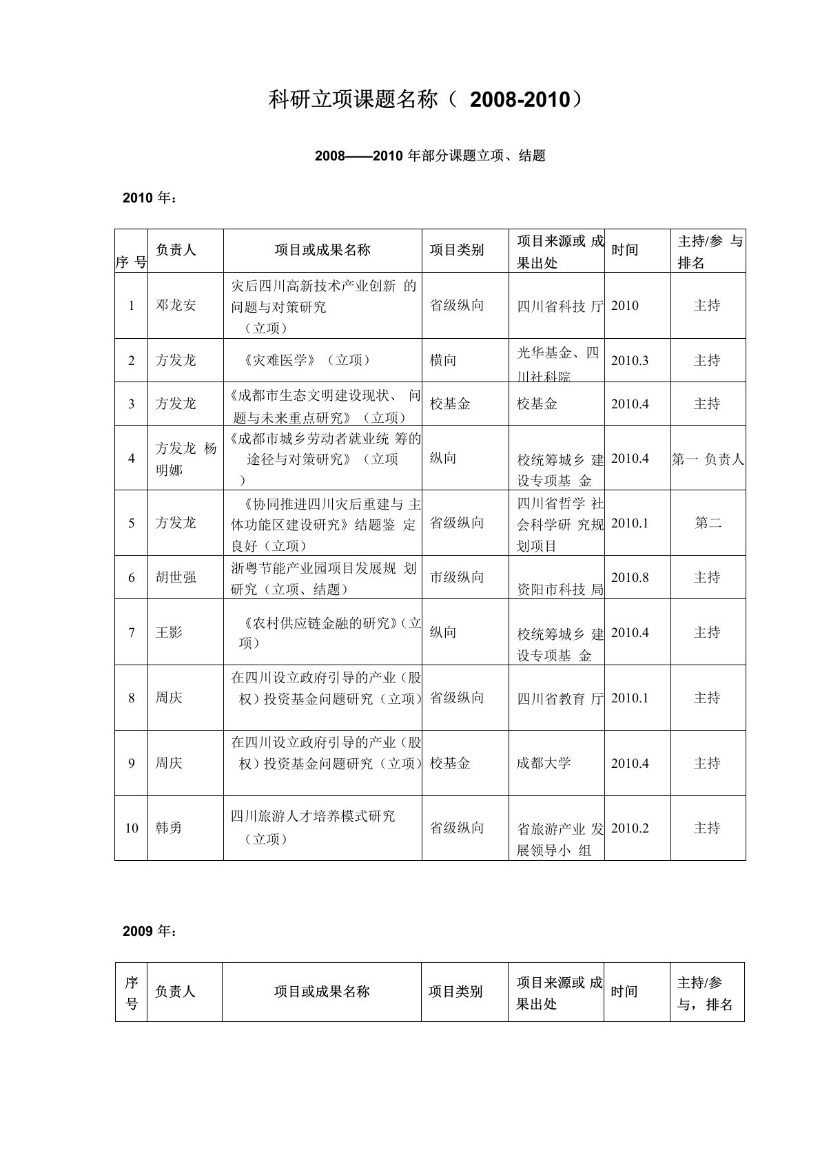 科研立项课题名称