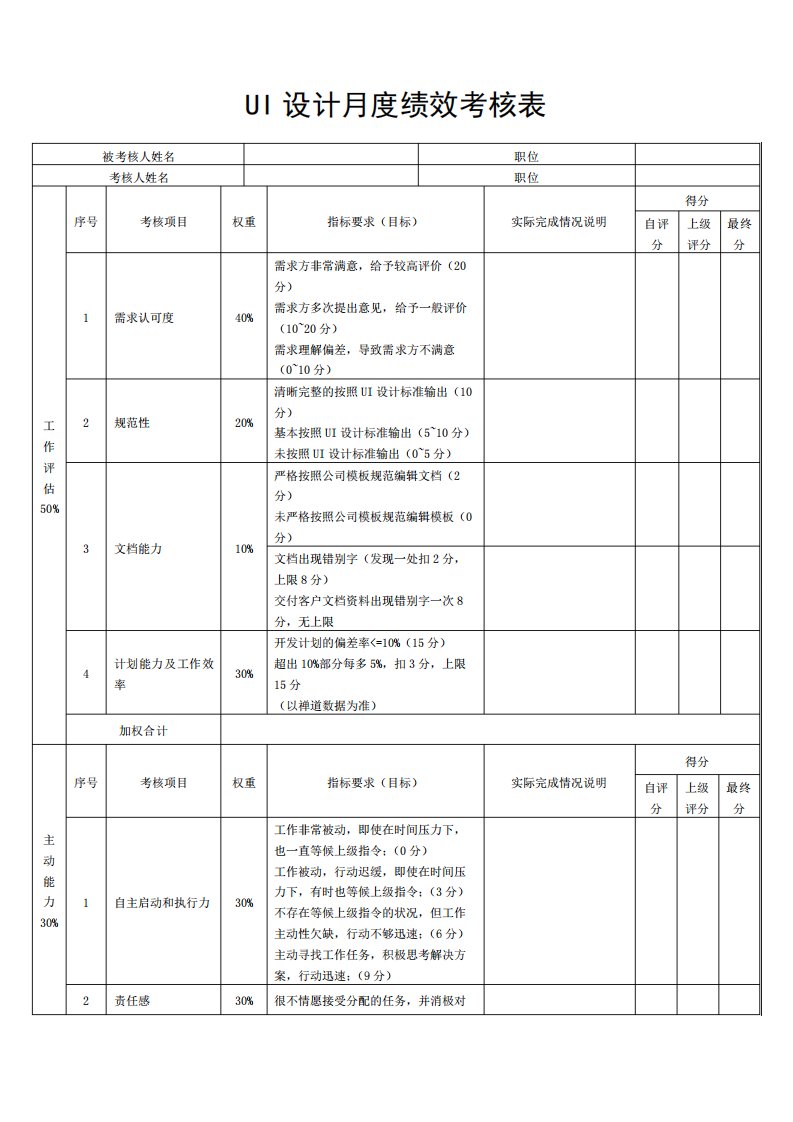 UI设计绩效考核标准