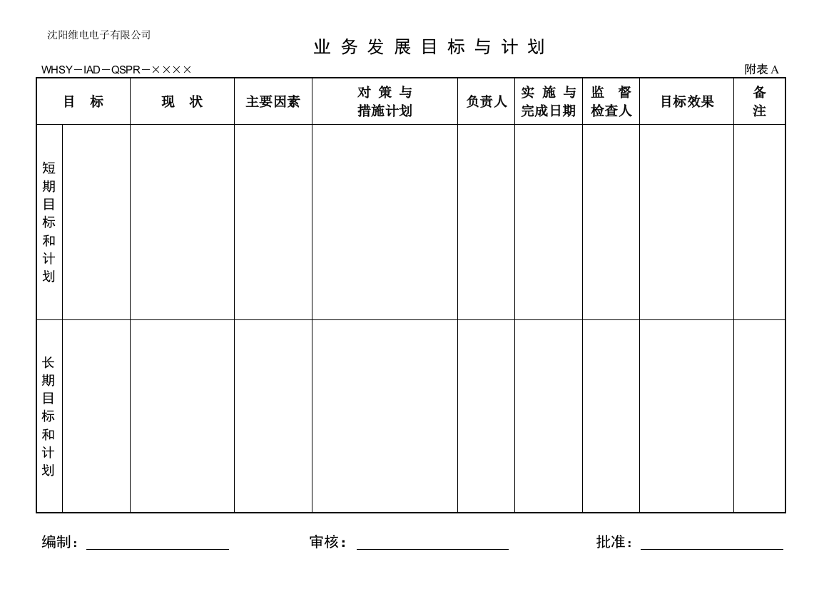 业务发展、实施计划和技术方案