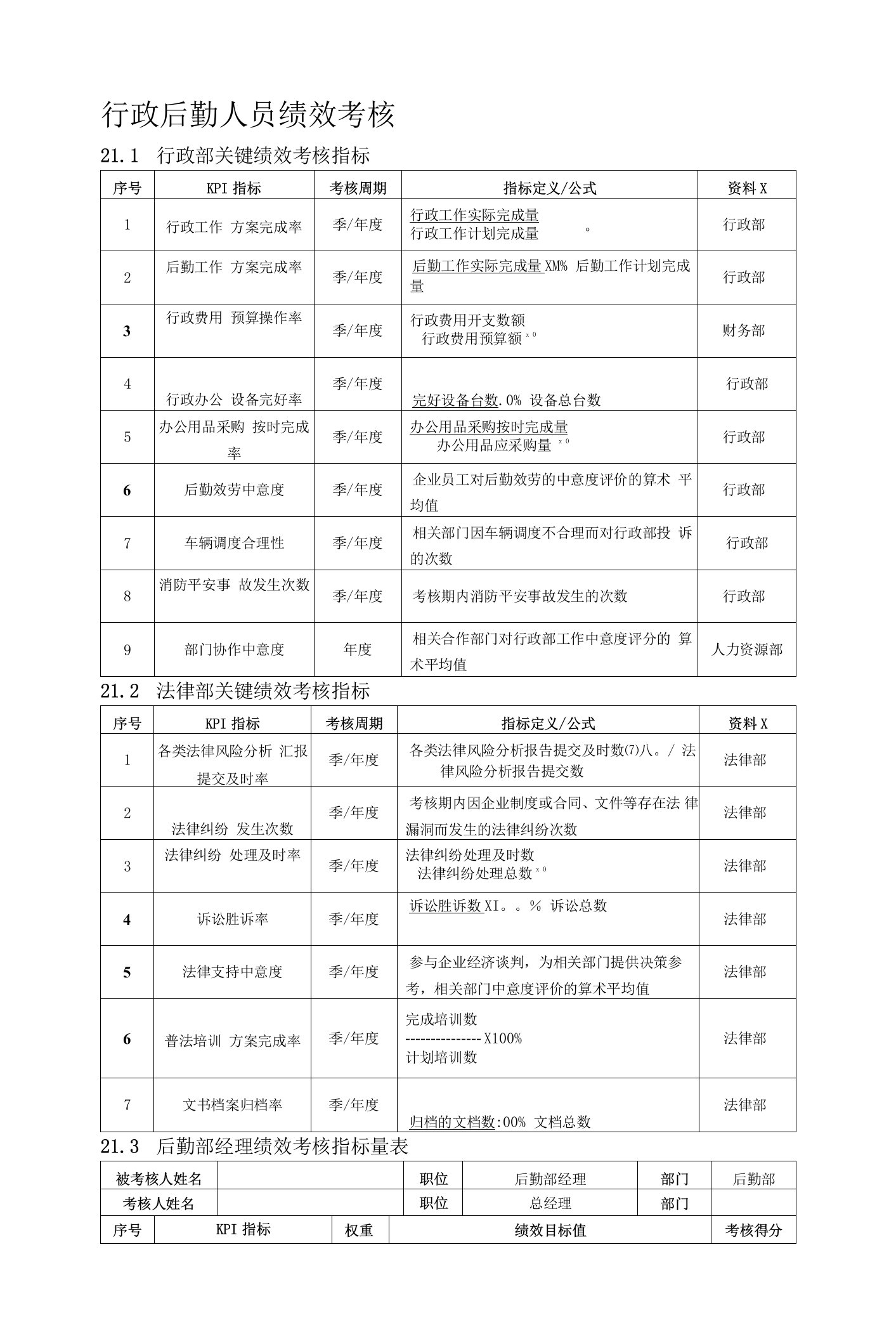 2022年行政后勤人员绩效考核