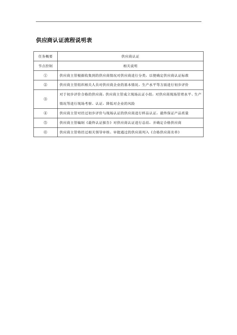 供应商认证流程说明表