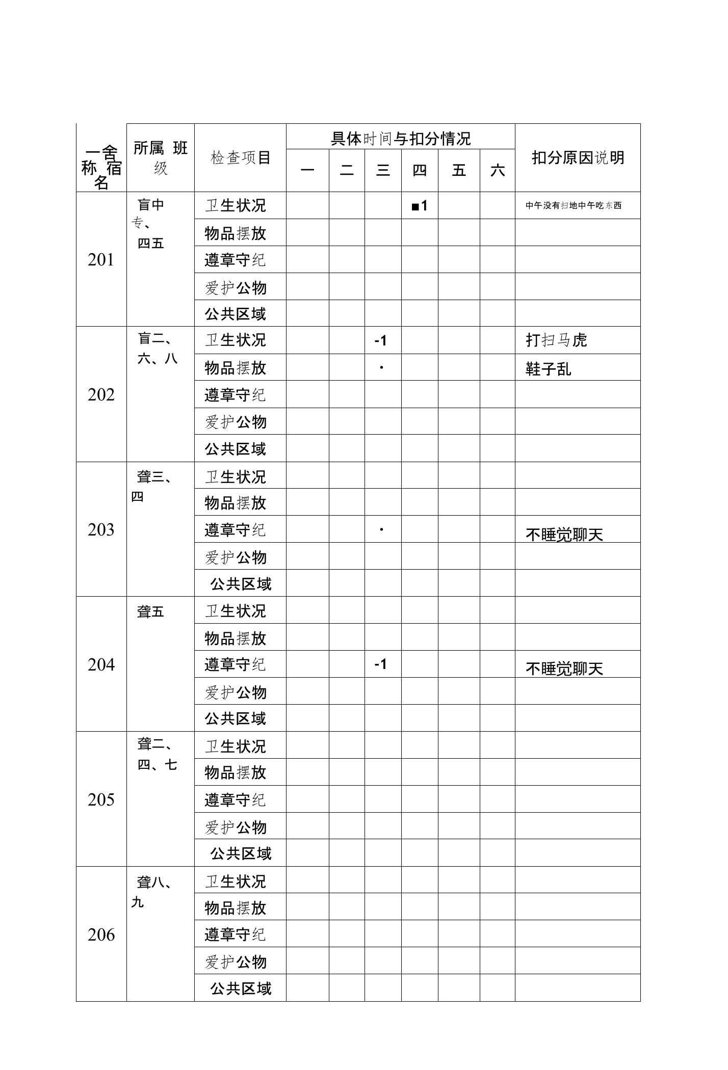 学生宿舍检查评分表