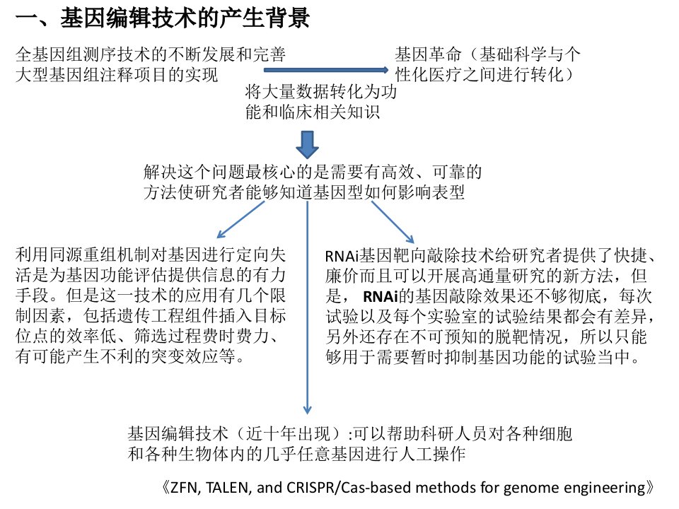 基因编辑技术PPT教育课件