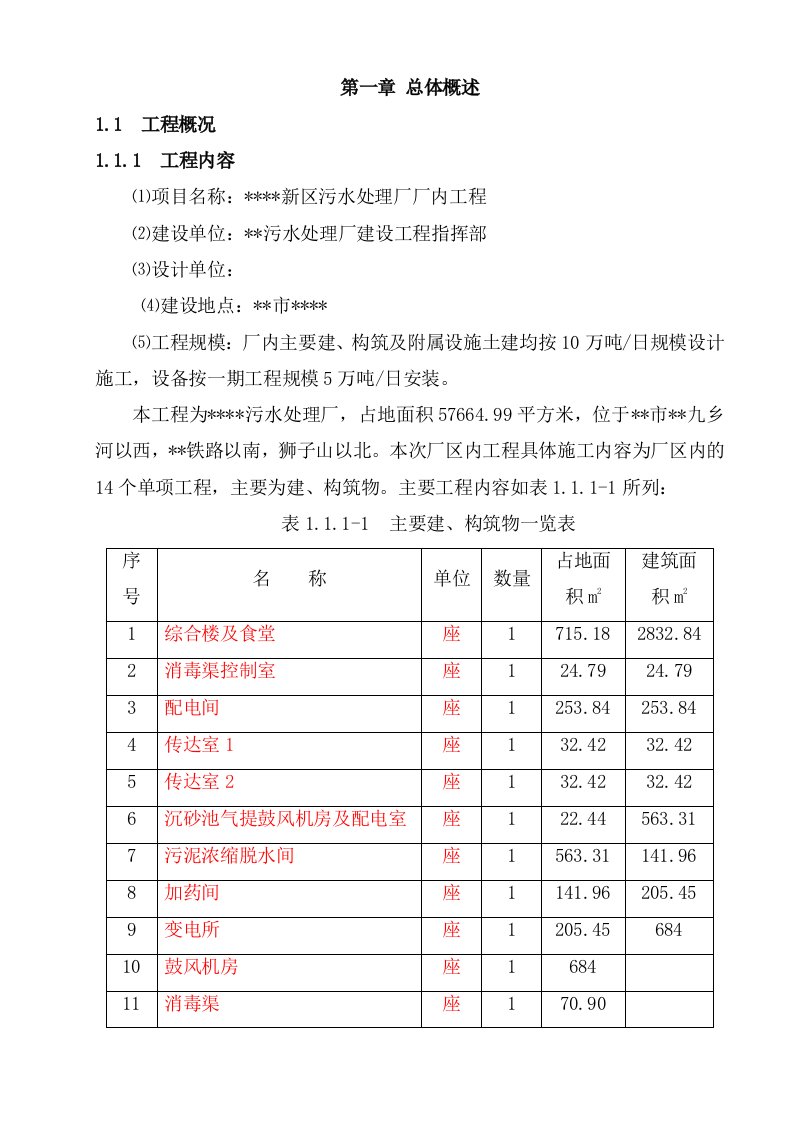 某新区污水处理厂工程施工组织设计