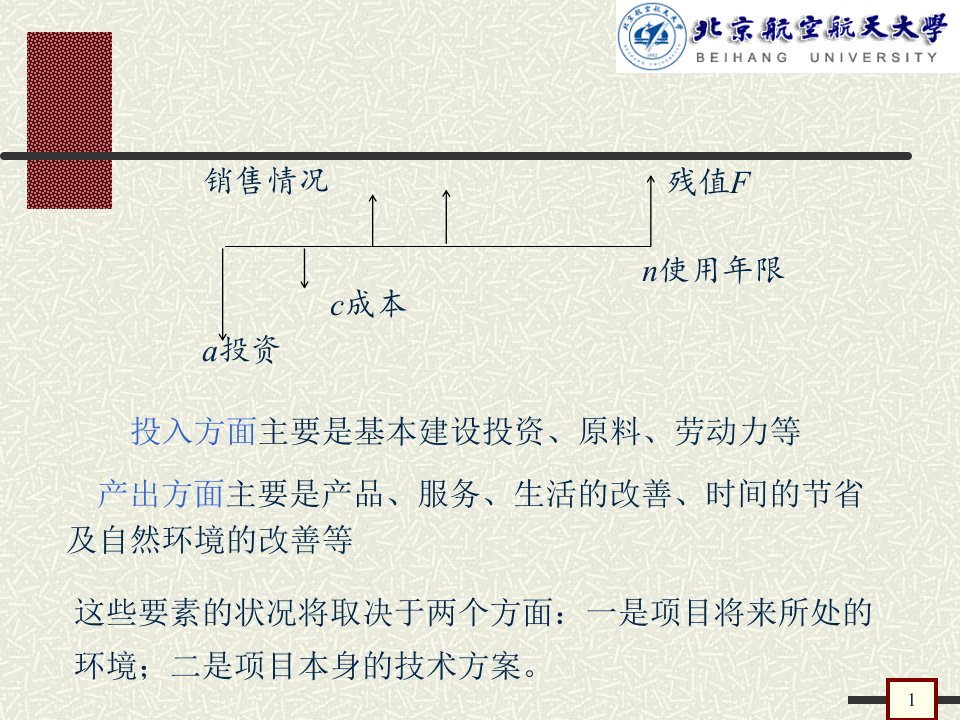 第3章工程技术经济分析