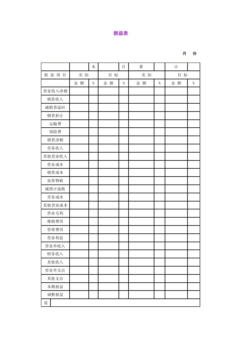 损益情况分析记录表