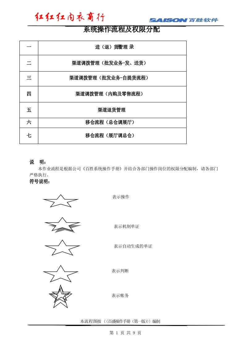 百胜系统操作流程图