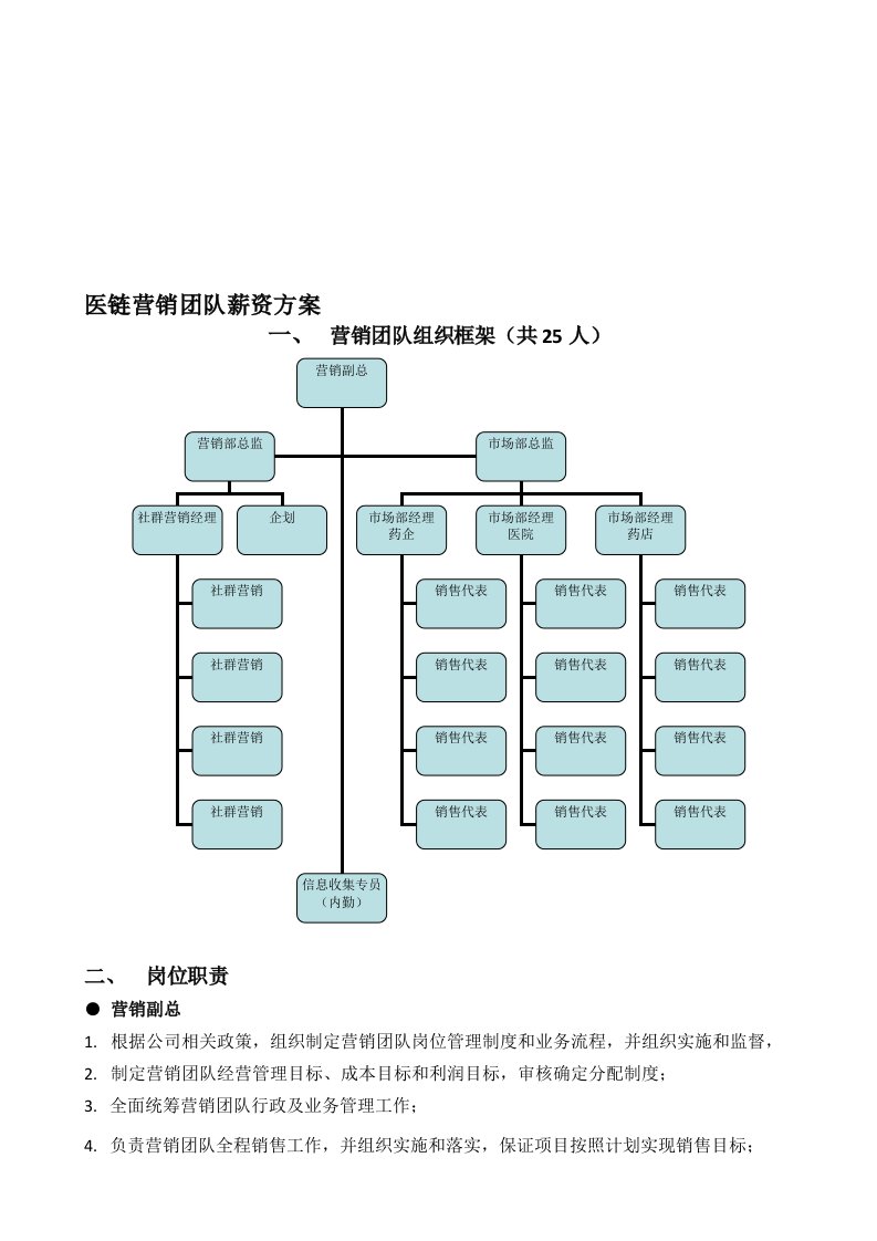 营销团队架构及奖励机制