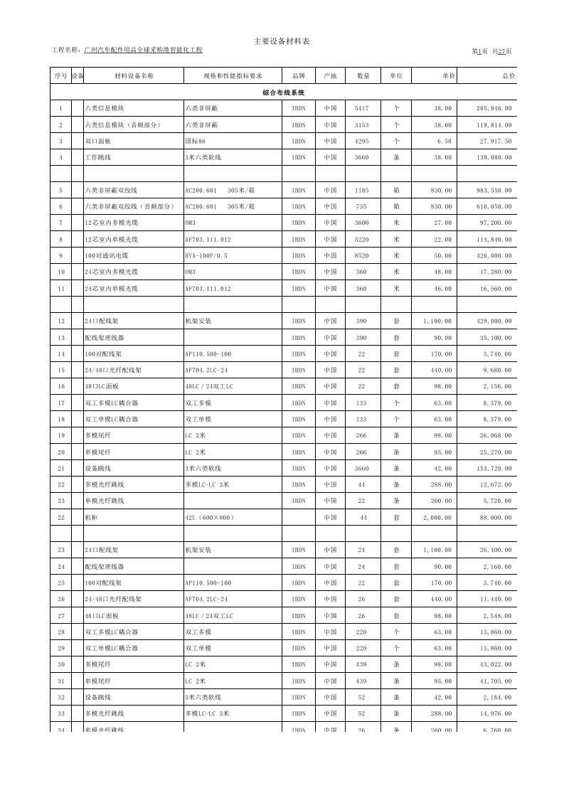 建筑工程管理-三明弱电工程报价单