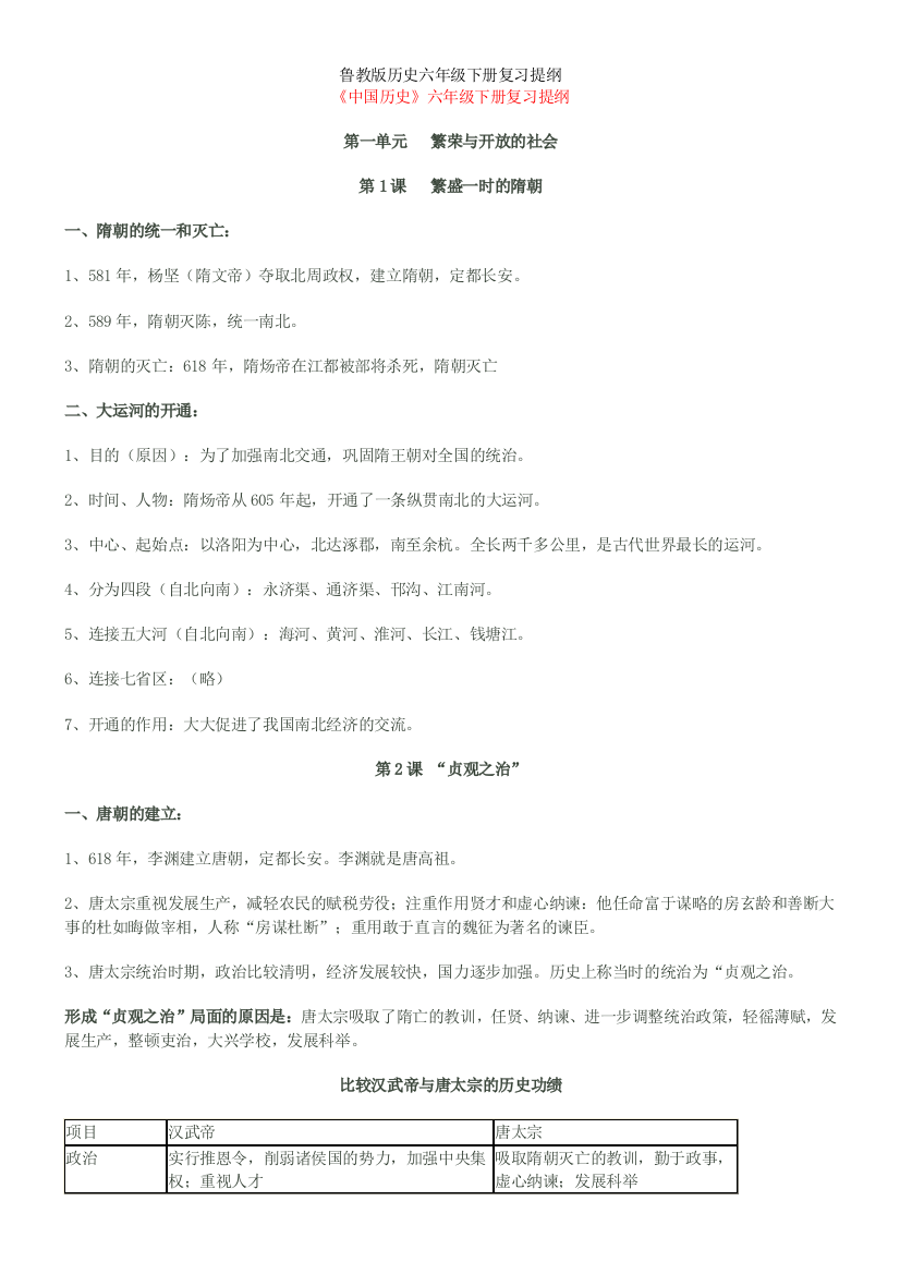 鲁教版历史六年级下册复习提纲