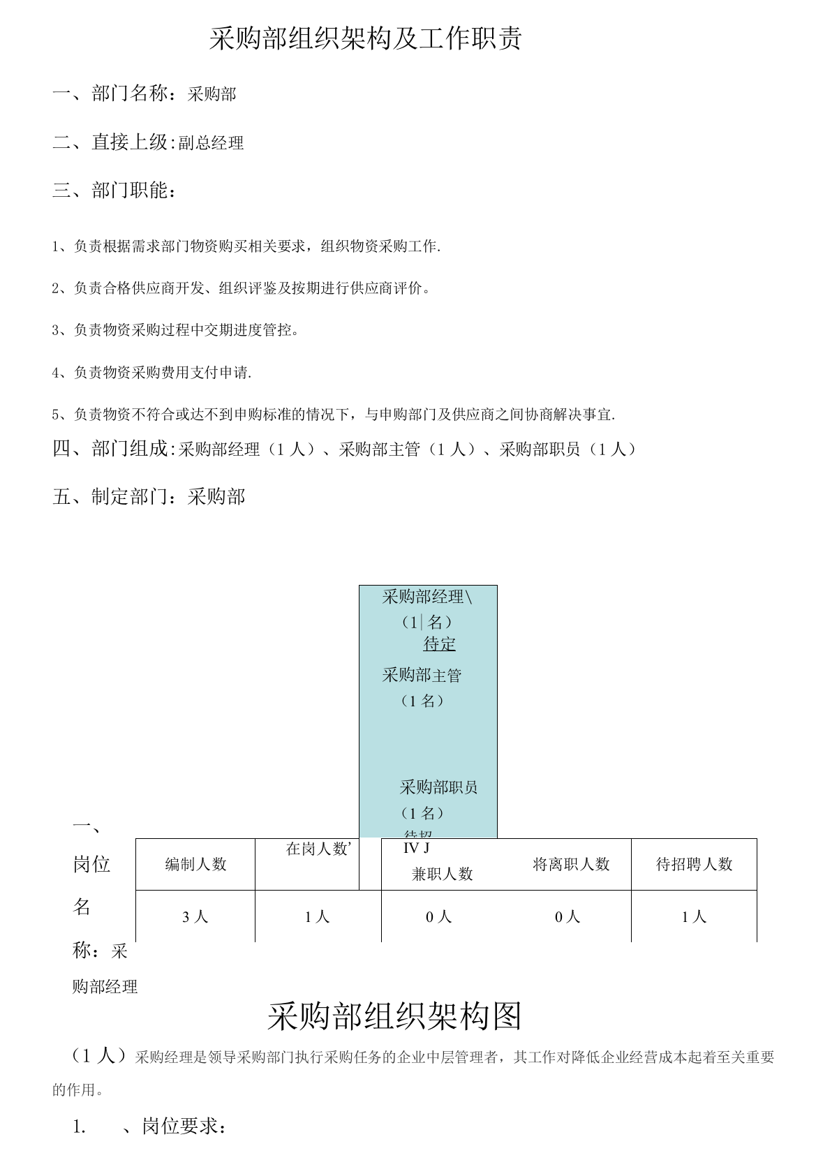 采购部组织结架构图及工作岗位职责