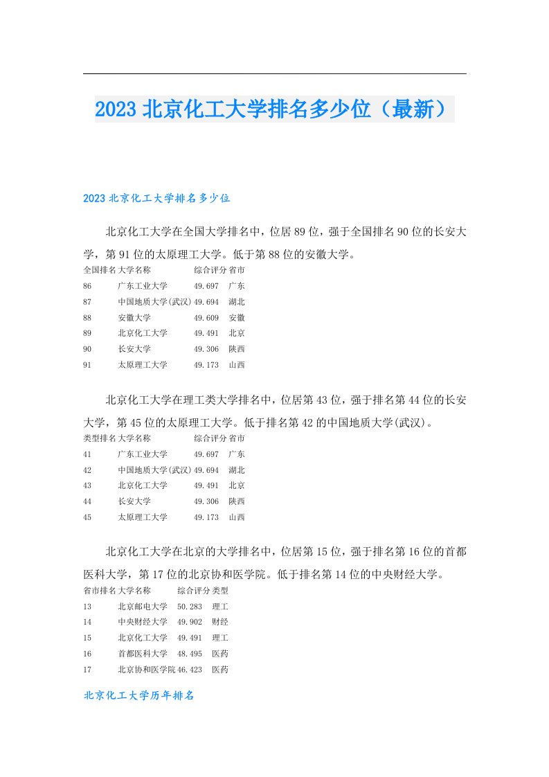 北京化工大学排名多少位（最新）