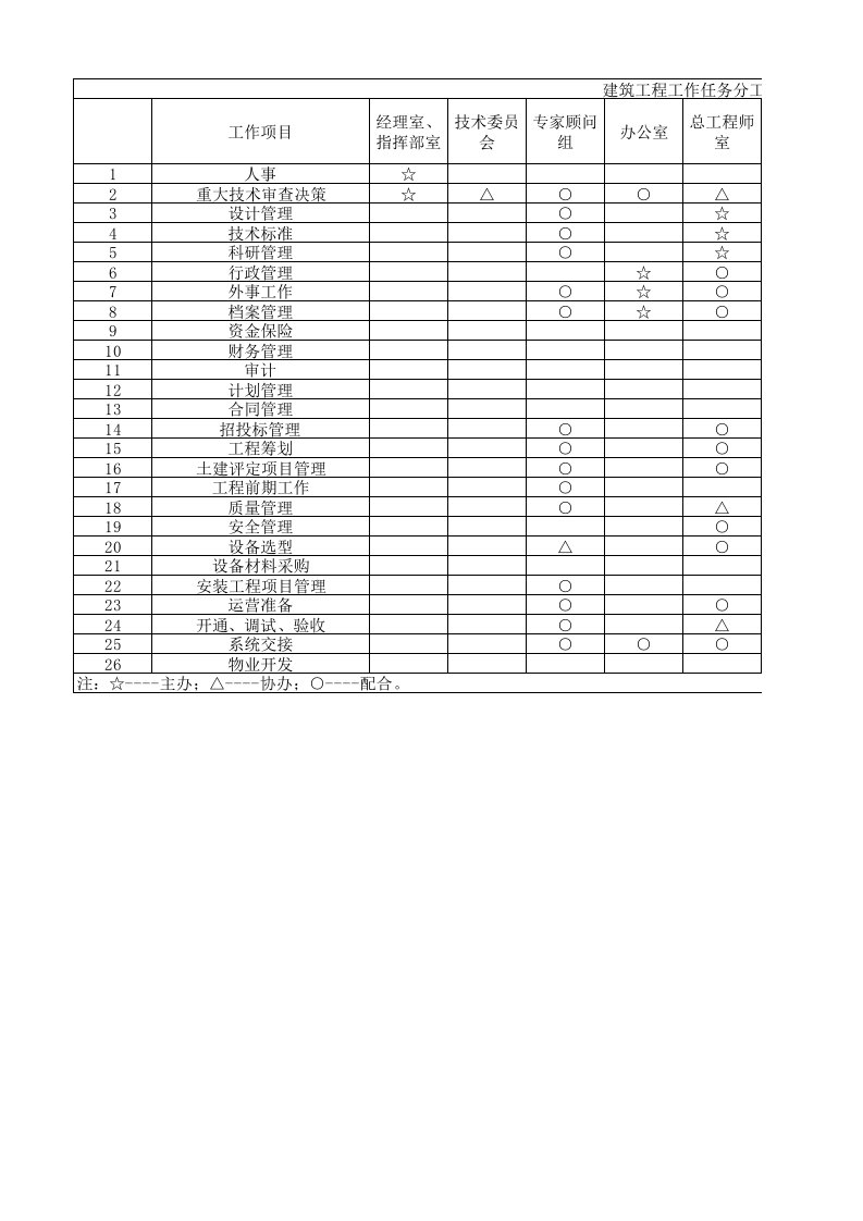 建筑工程工作任务分工表