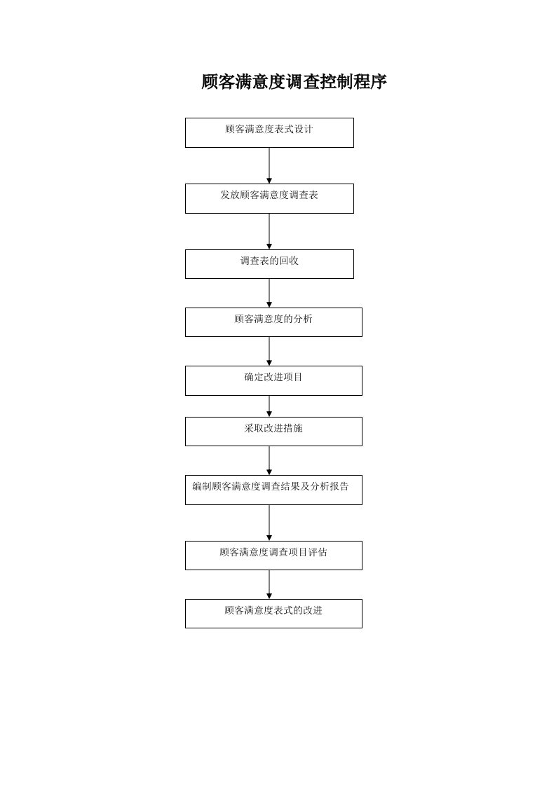 表格模板-顾客满意度调查流程图