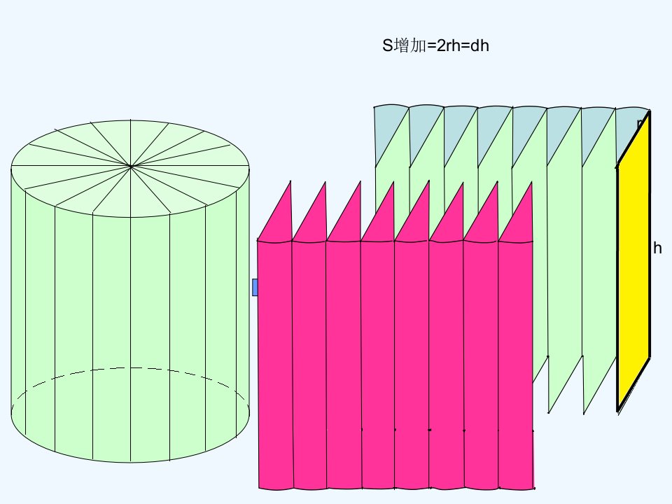 圆柱圆锥表面积的变化