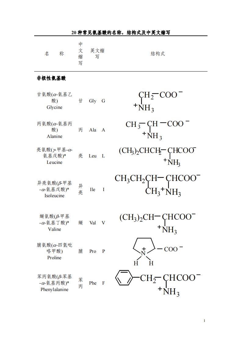 精品范文20种常见氨基酸的名称,结构及中英文缩写