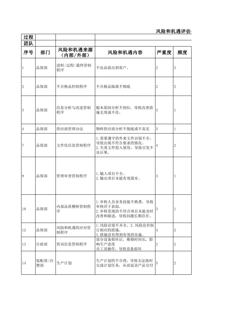 风险和机遇评估分析表