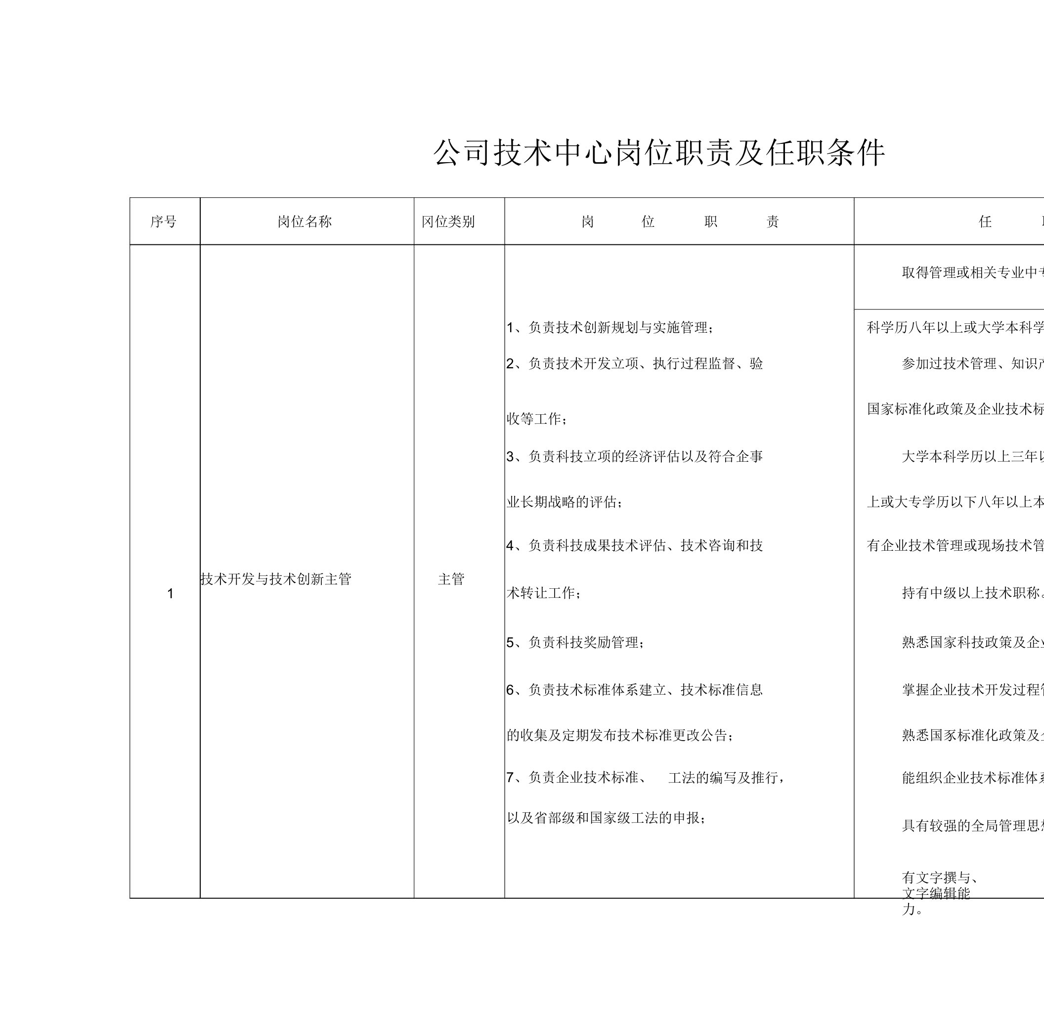 公司技术中心岗位职责及任职条件