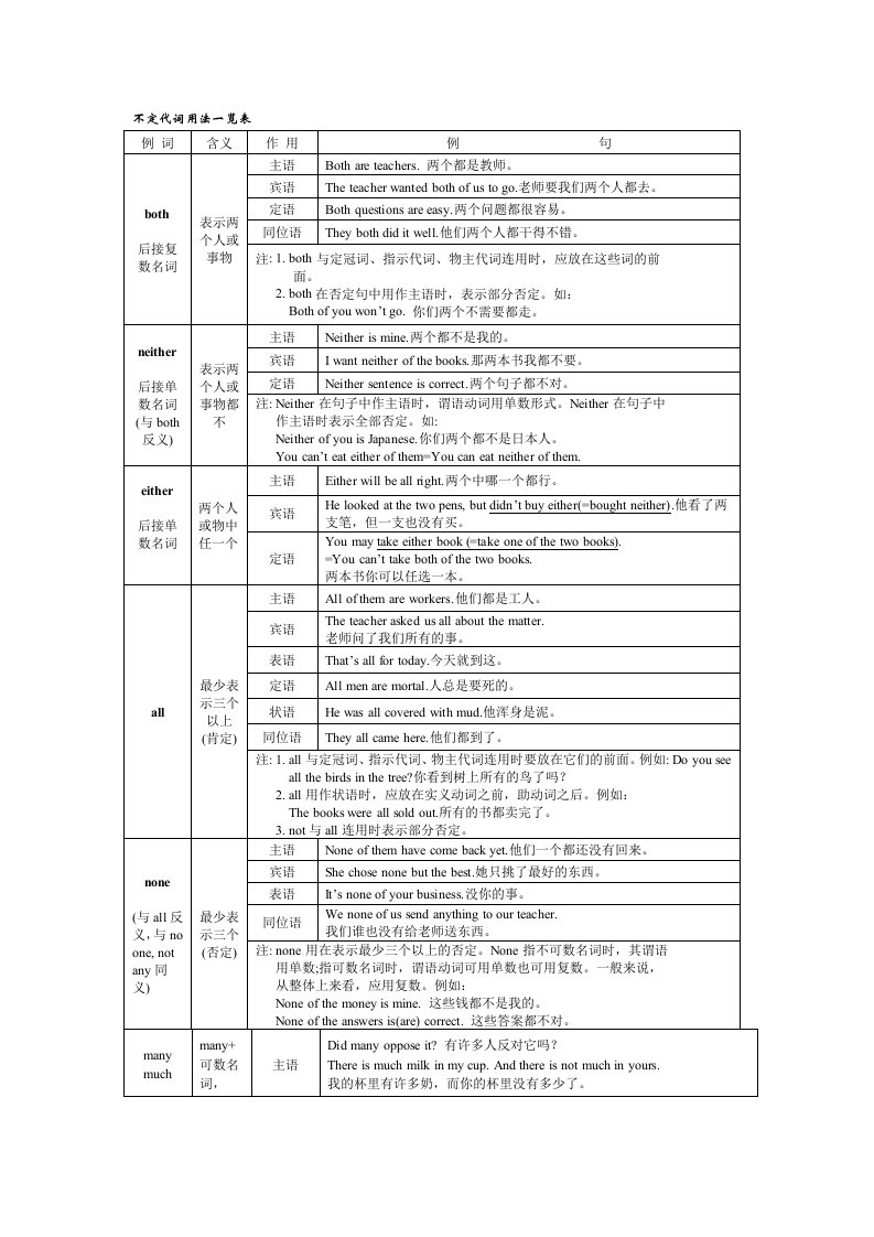 不定代词用法一览表