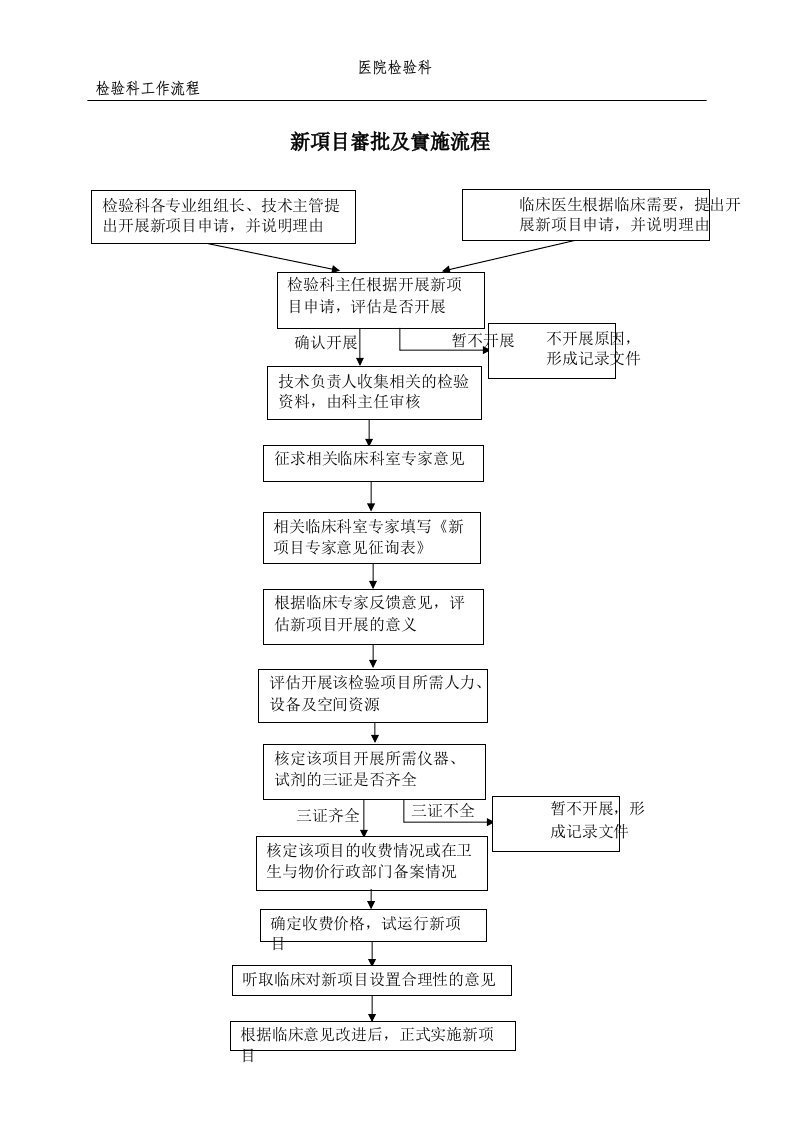 检验科工作流程