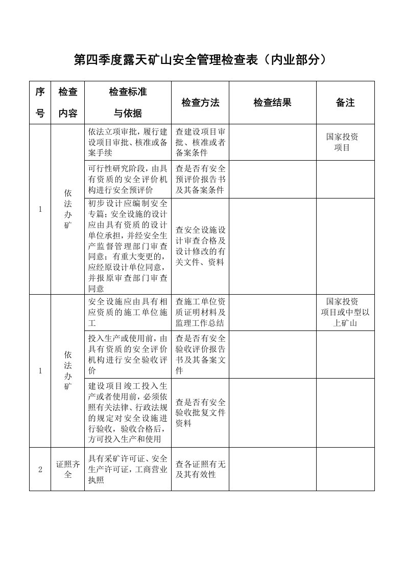 冶金行业-金属非金属露天矿山安全管理检查表