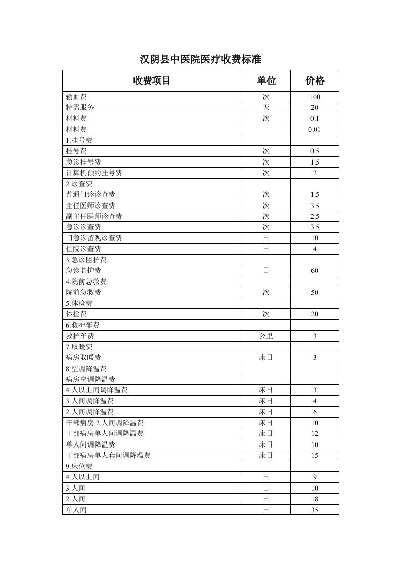 汉阴县中医院医疗收费标准