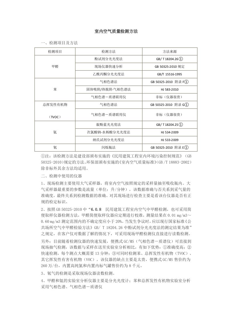 室内空气质量检测方法