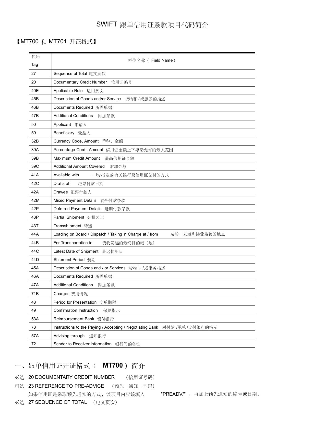 swift信用证代码表及详解