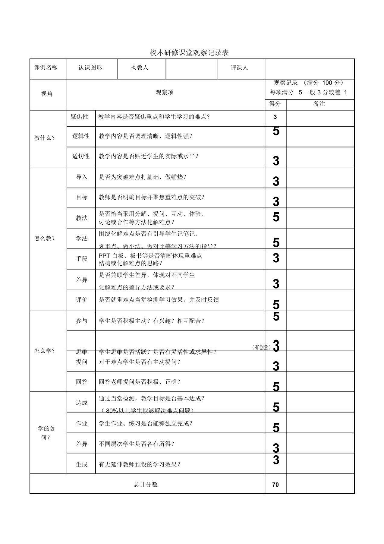 校本研修课堂观察记录表(1)