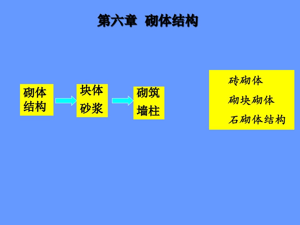 建筑结构与识图第六章-砌体结构