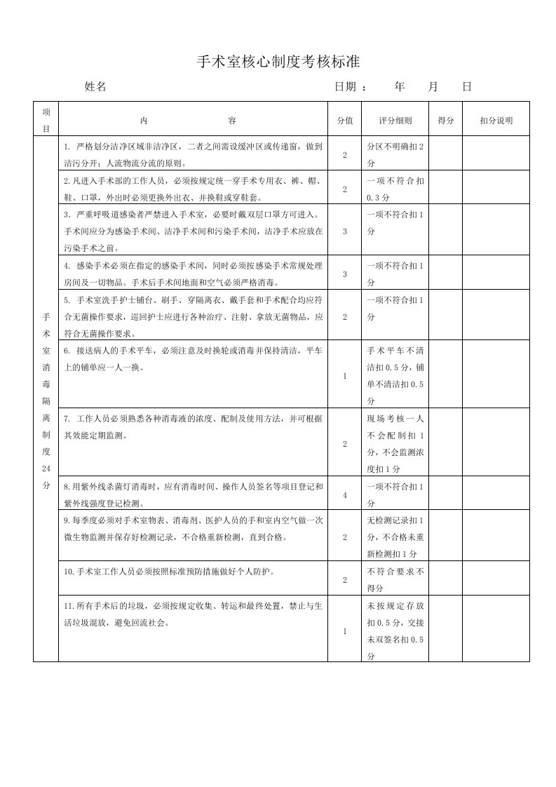 手术室核心制度考核标准