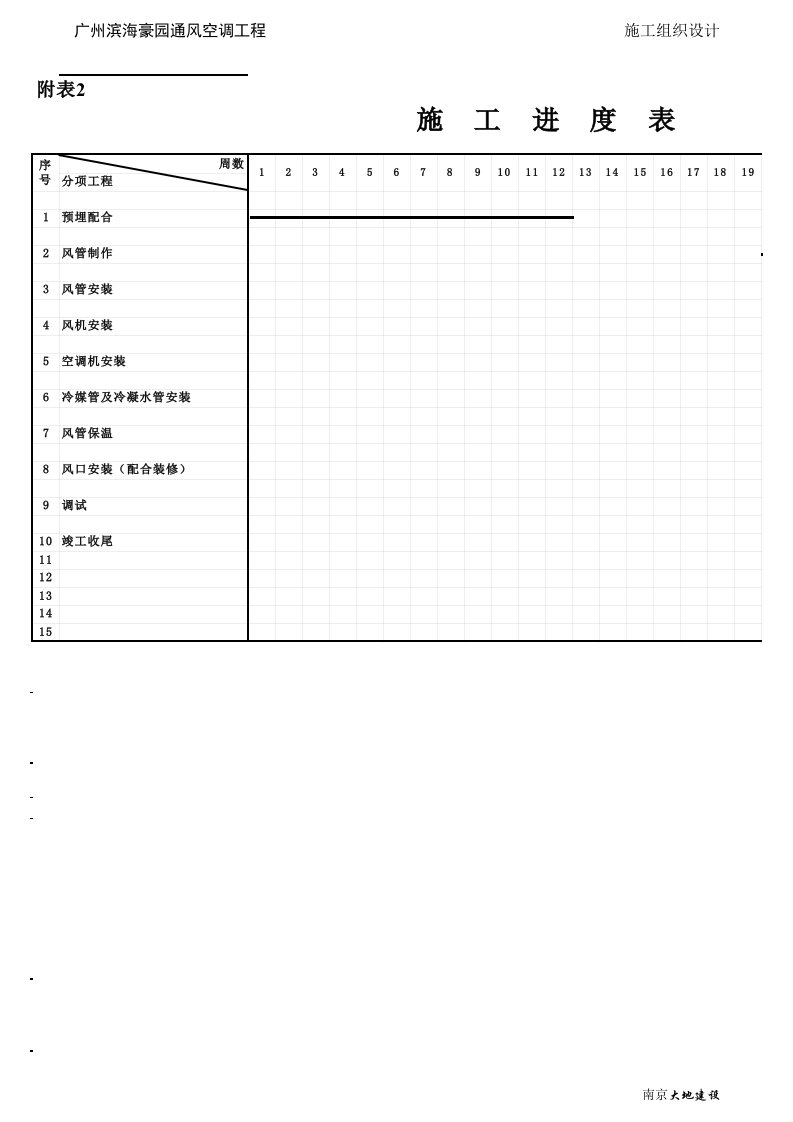 施工组织-附表2施工进度计划表