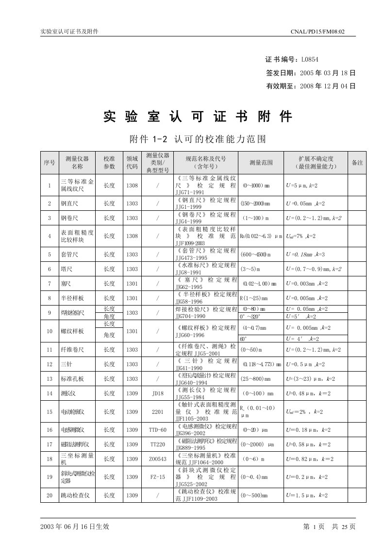 实验室认可证书及附件-监测规程汇编